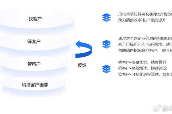 大数据行业分析，我们如何从海量数据中提取有价值的信息？