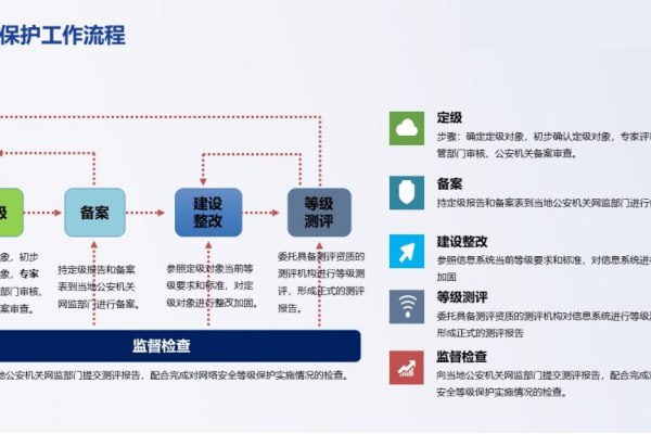 如何选择合适的等保2.0建设标准助手工具？