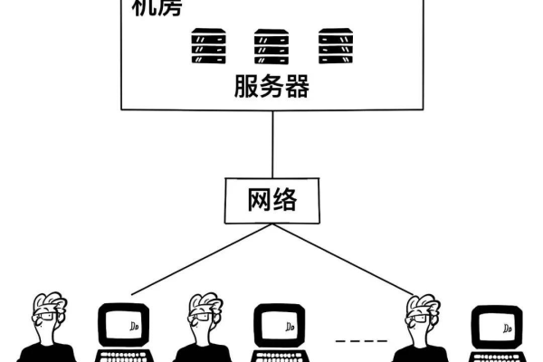 如何有效组织团队搭建网络服务器？  第1张