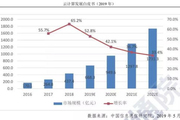 云计算概念如何影响股票投资策略？