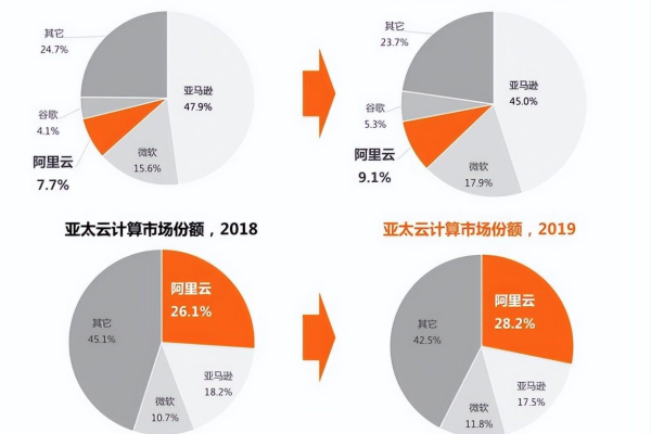 云计算入门，您掌握这些基础知识了吗？