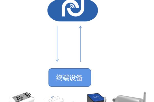 如何配置云服务器宽带账号以接入Internet并实现AR功能？