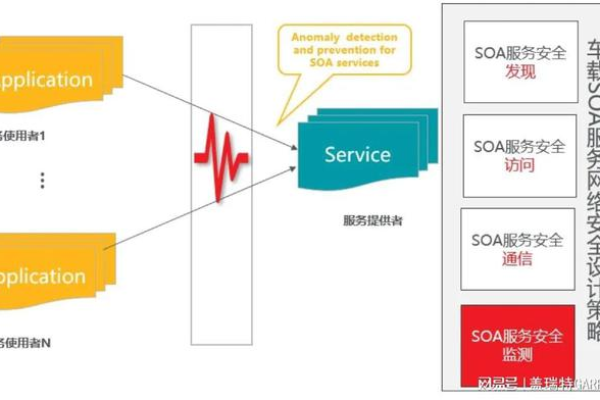 等保中SAG问题的具体表现与应对策略是什么？