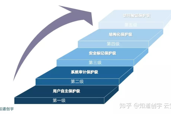 等保2.0与1.0在AOM应用中有何不同？  第1张