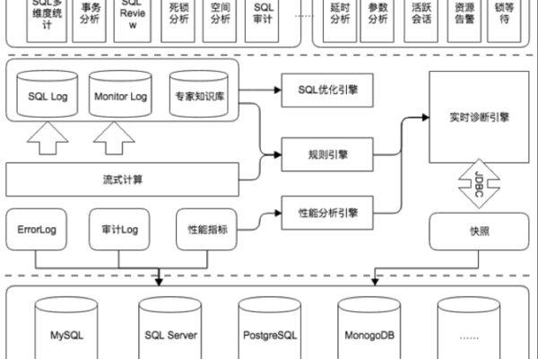 阿里云服务器的数据库性能如何优化？