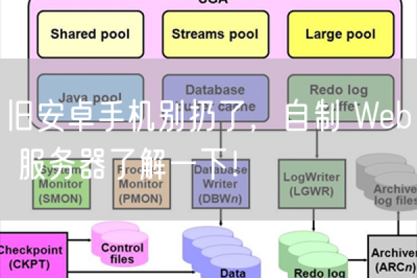 如何利用旧手机创建个人云服务器？