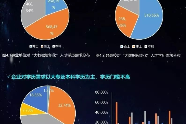 重邮云计算大数据专业，培养未来的数据科学领袖？