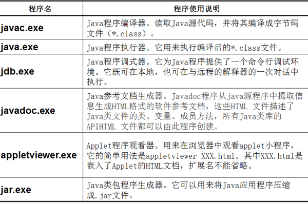 Java编译器有哪些