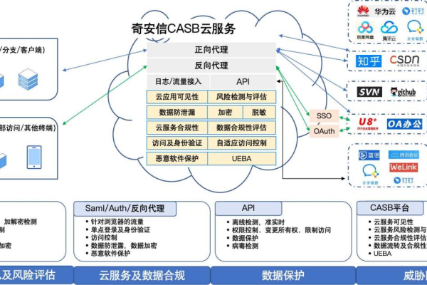 如何评估国内云存储服务的安全性和可靠性？