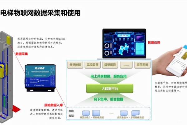 电梯物联网技术将如何改变我们的楼宇交通？