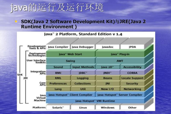 Java运行环境是什么