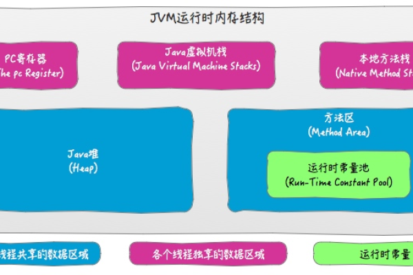 Java7和Java8有什么区别