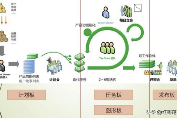 动态扩展技术在实际应用中如何优化变量管理？