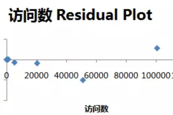 如何使用LEAD函数在数据分析中进行高效查询？