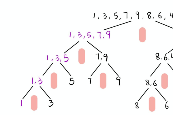 leetcode刷题顺序  第1张