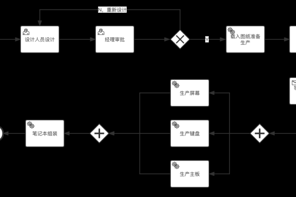 Java工作流是什么