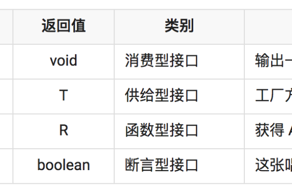 Java接口的作用