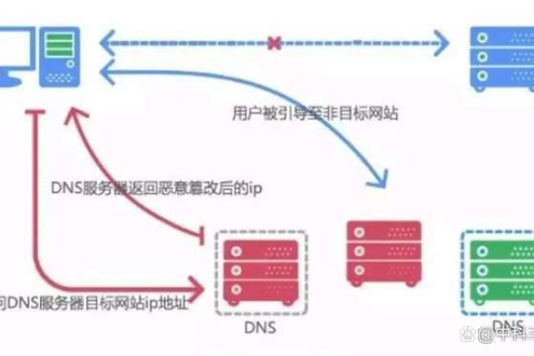 如何有效实施DNS防护策略以增强网络安全？