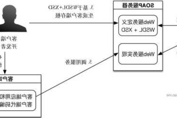 sp协议主要应用于哪部分