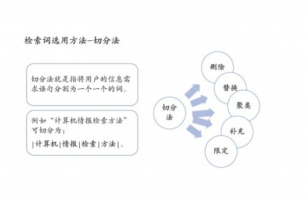 短信参考，如何高效利用短信进行信息检索？