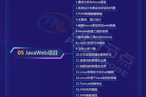 Java工程师需要学习那些技术