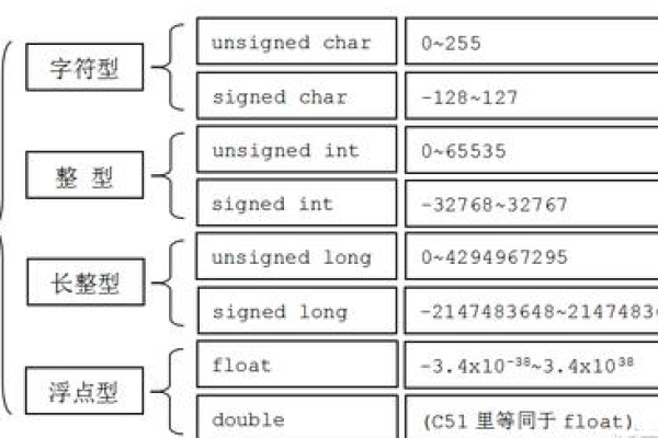 Java基础知识都包括什么