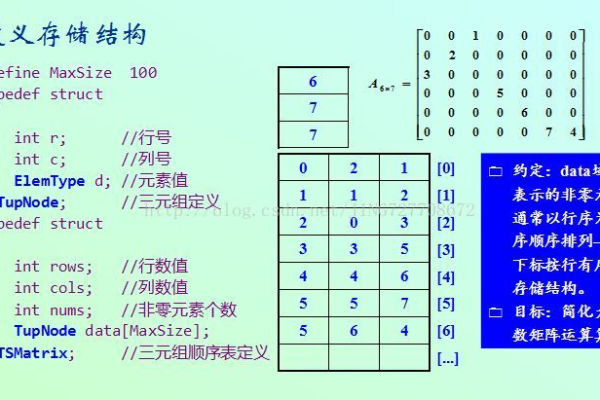 如何在C语言和C中定义矩阵？