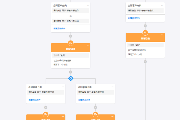 如何实现多分支流水线中自动触发和提交相关任务？