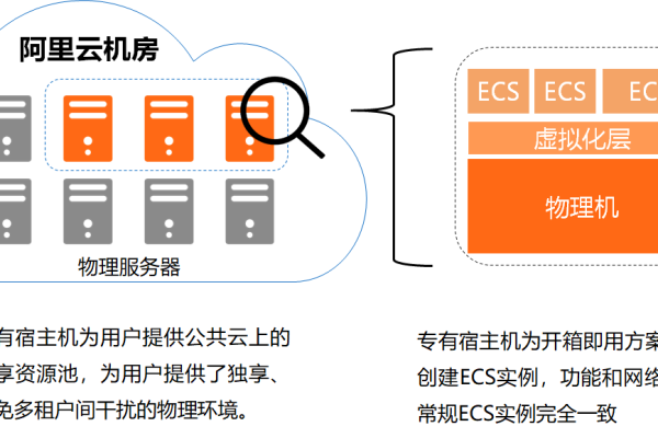 如何高效管理阿里云主机？