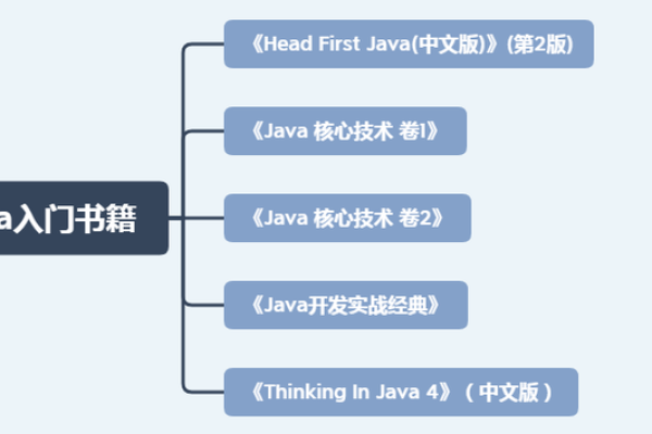 Java可以自学吗