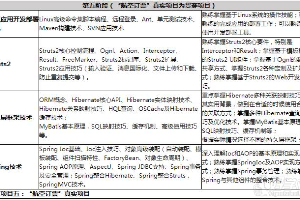 Java开发工程师工作内容