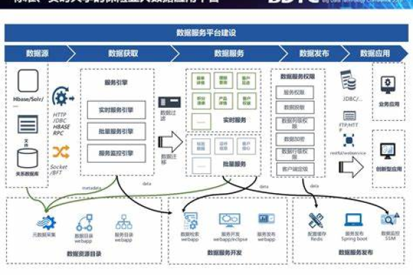 如何快速搭建大数据CDH以实现数据大屏展示？