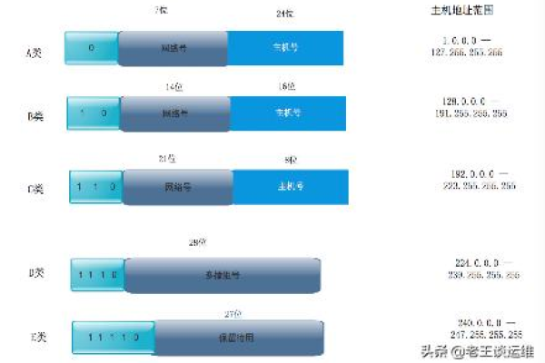 子网掩码是多少