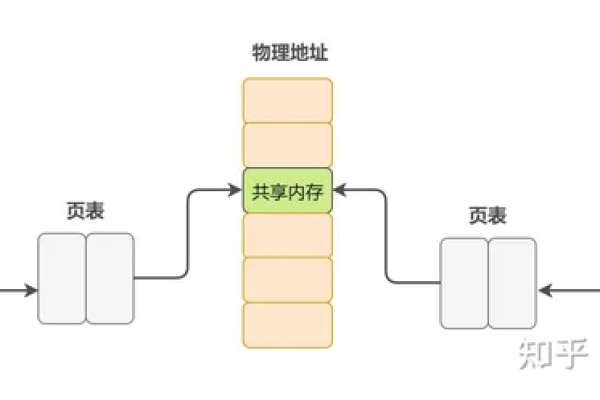 如何有效构建和管理队列系统？  第1张