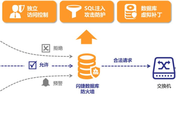 大数据如何助力创建东西向防火墙？  第1张