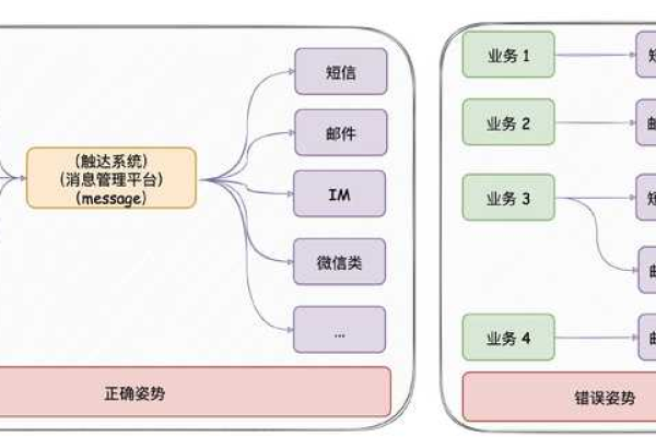 Java编程思想是什么