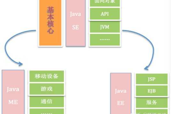 java底层是用什么语言写的