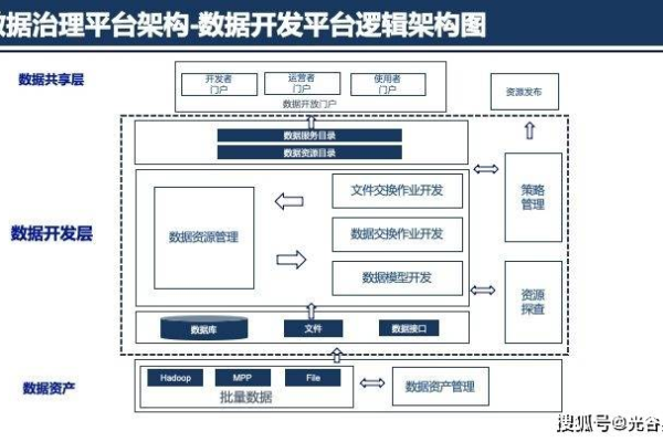 如何有效运用大数据处理平台和大屏数据处理应用模板？