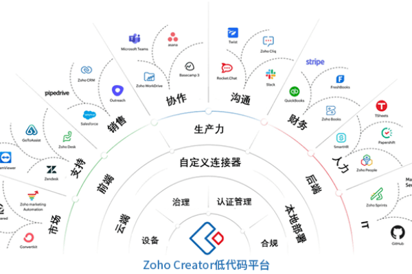 Astro低代码平台开源，它将如何改变软件开发的未来？