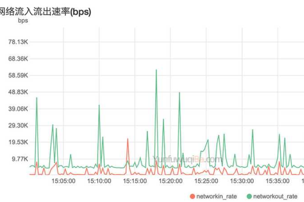 云主机2m带宽是否足够应对中小型企业的日常运营需求？