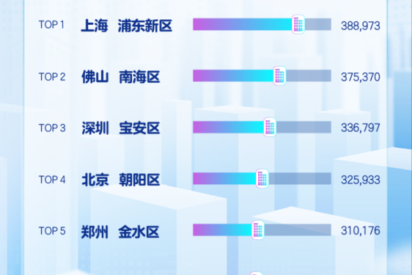 抖音地址会根据城市自动更换城市吗