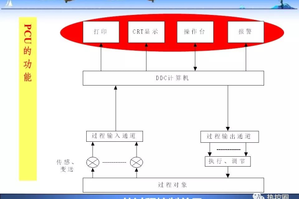 如何在电商行业中利用DCS技术实现高效的瞬秒功能？