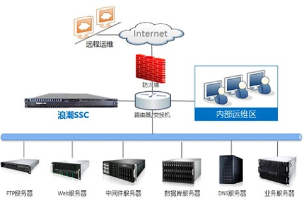 如何在浪潮服务器的PE环境下安装操作系统？