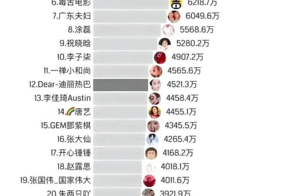 抖音粉丝团1到16级列表