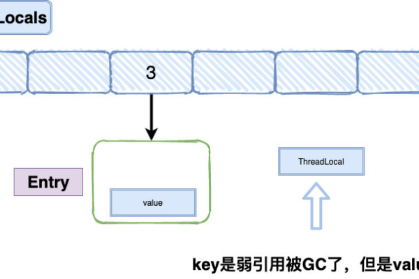 如何充分利用对象存储的免费试用期？