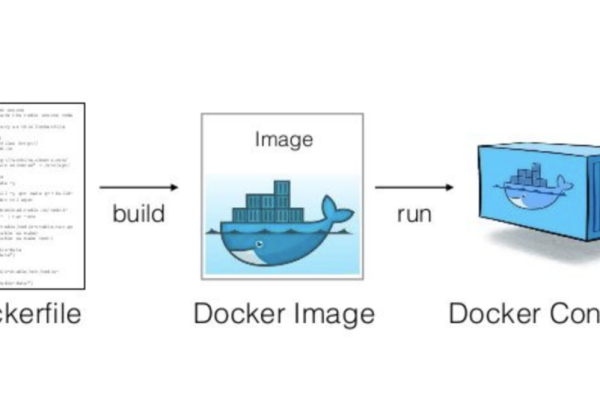 如何在国内有效利用Docker第三方镜像仓库？