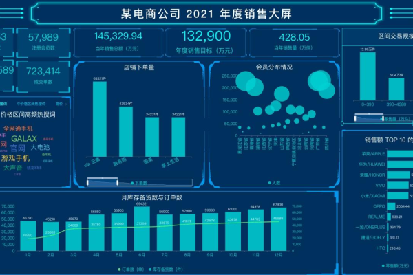 大数据开发一年的成本是多少，特别是涉及大屏项目的开发？