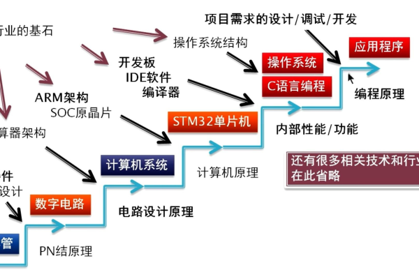 如何通过单片机视频教程提升嵌入式系统开发技能？