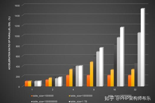 DDL工具在电脑硬件测试中表现如何？与其他工具相比有何优劣？