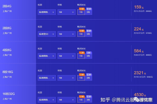 驰云服务器提供哪些定价方案？